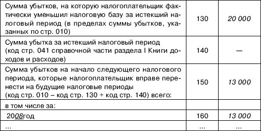 «Упрощенец». Все о специальном налоговом режиме для малого бизнеса