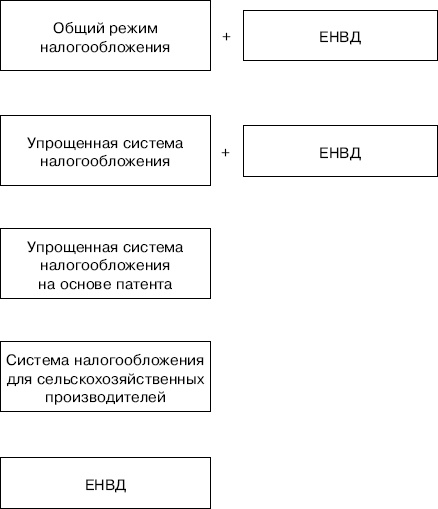 «Упрощенец». Все о специальном налоговом режиме для малого бизнеса