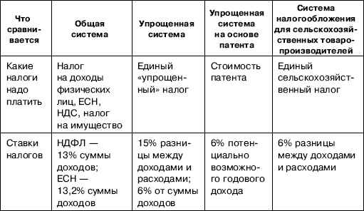 «Упрощенец». Все о специальном налоговом режиме для малого бизнеса