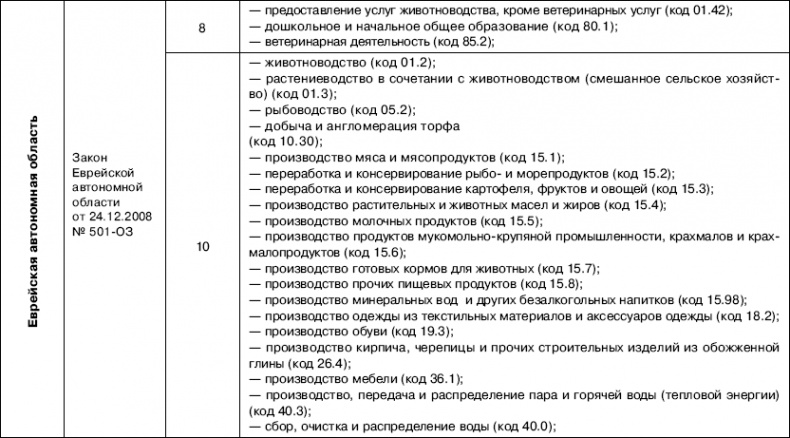 «Упрощенец». Все о специальном налоговом режиме для малого бизнеса