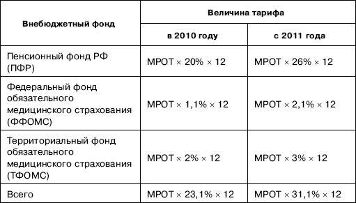 «Упрощенец». Все о специальном налоговом режиме для малого бизнеса