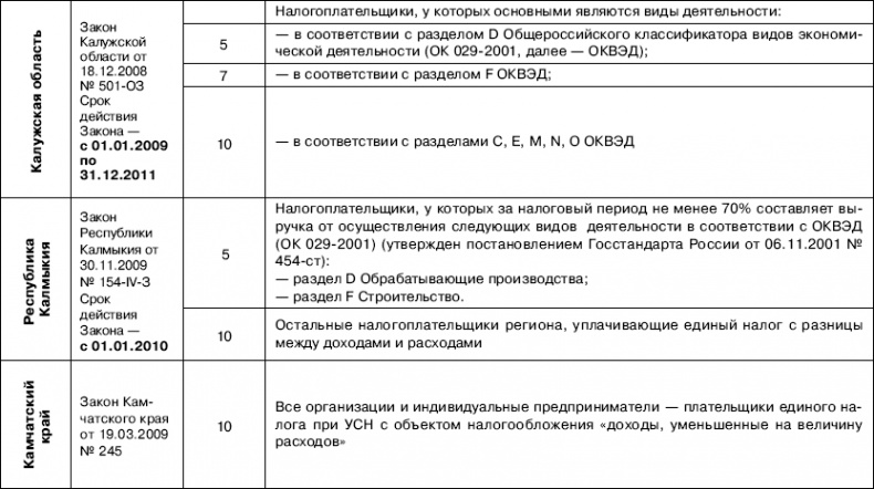 «Упрощенец». Все о специальном налоговом режиме для малого бизнеса