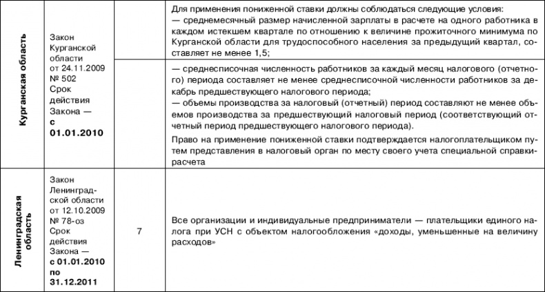 «Упрощенец». Все о специальном налоговом режиме для малого бизнеса