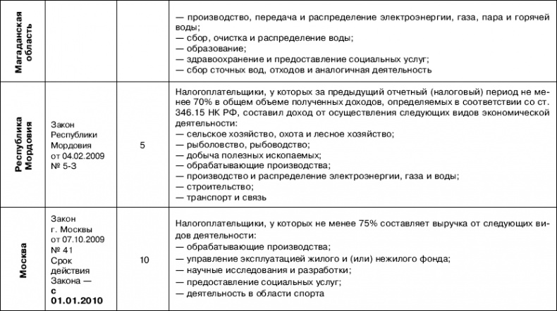 «Упрощенец». Все о специальном налоговом режиме для малого бизнеса