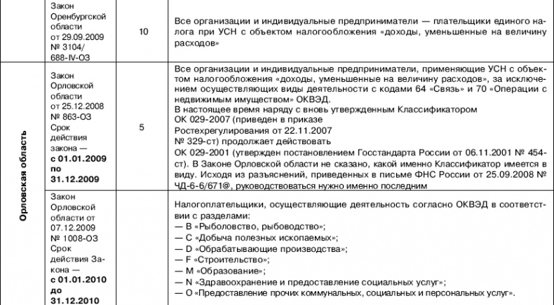 «Упрощенец». Все о специальном налоговом режиме для малого бизнеса