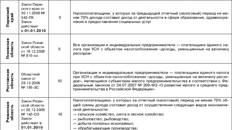 «Упрощенец». Все о специальном налоговом режиме для малого бизнеса