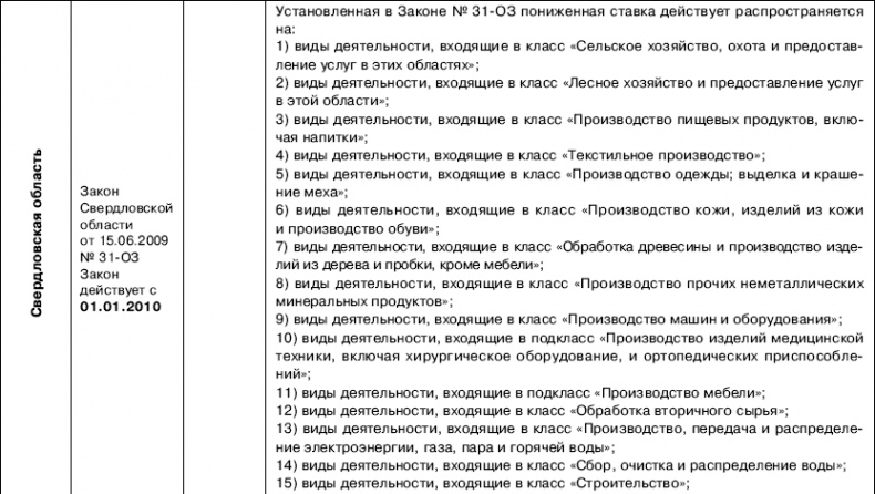 «Упрощенец». Все о специальном налоговом режиме для малого бизнеса