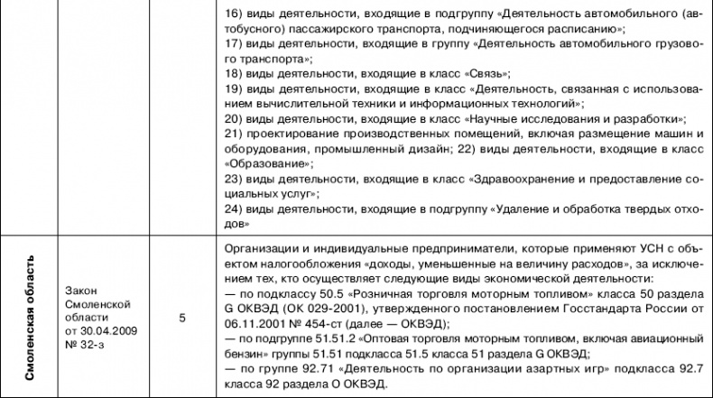 «Упрощенец». Все о специальном налоговом режиме для малого бизнеса