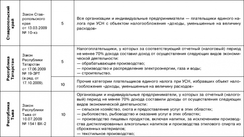 «Упрощенец». Все о специальном налоговом режиме для малого бизнеса