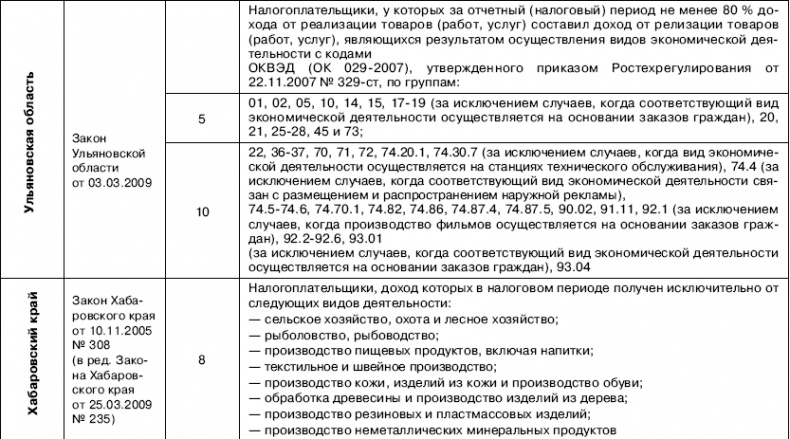 «Упрощенец». Все о специальном налоговом режиме для малого бизнеса