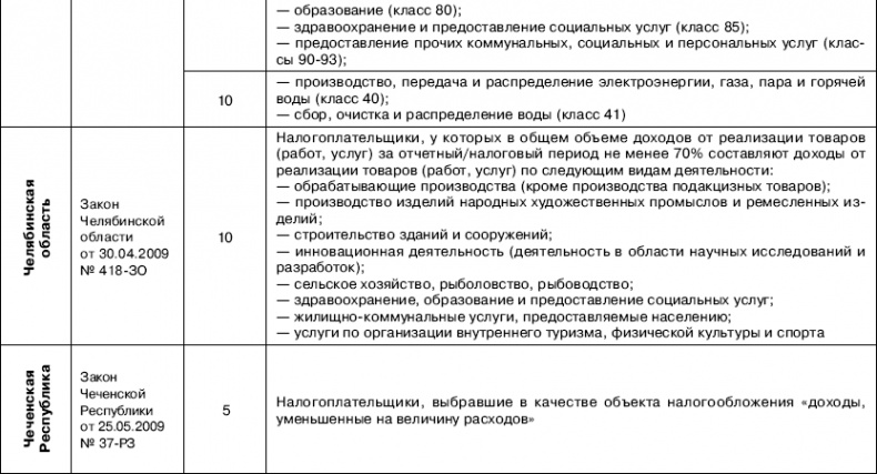 «Упрощенец». Все о специальном налоговом режиме для малого бизнеса