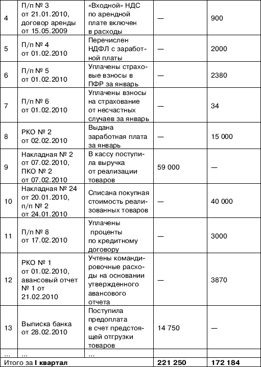 «Упрощенец». Все о специальном налоговом режиме для малого бизнеса