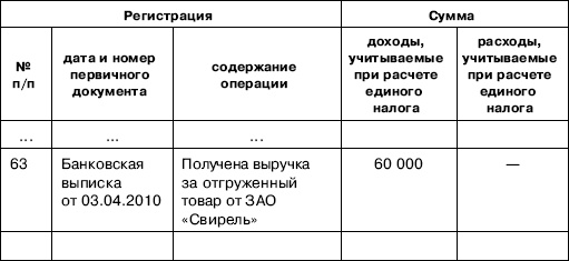 «Упрощенец». Все о специальном налоговом режиме для малого бизнеса