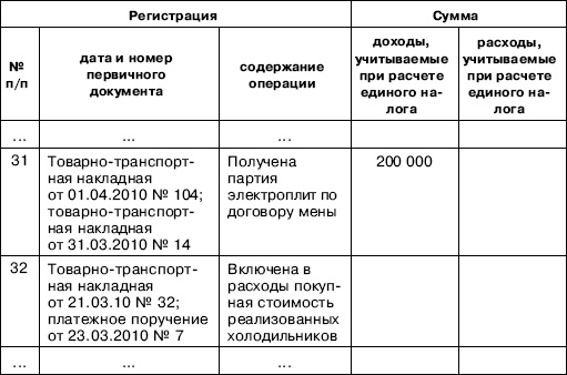 «Упрощенец». Все о специальном налоговом режиме для малого бизнеса