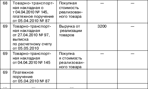 «Упрощенец». Все о специальном налоговом режиме для малого бизнеса