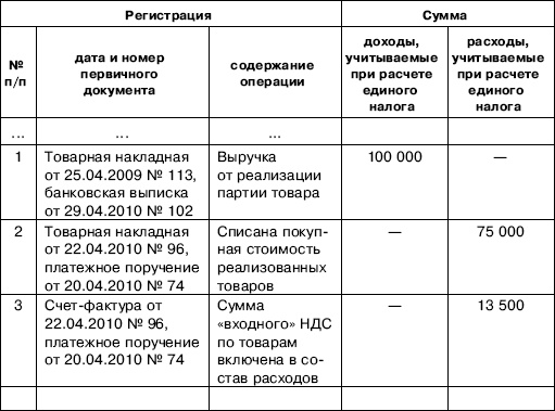 «Упрощенец». Все о специальном налоговом режиме для малого бизнеса