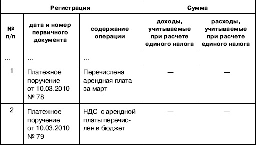 «Упрощенец». Все о специальном налоговом режиме для малого бизнеса