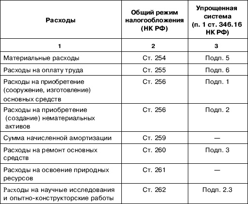 «Упрощенец». Все о специальном налоговом режиме для малого бизнеса