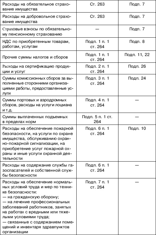 «Упрощенец». Все о специальном налоговом режиме для малого бизнеса