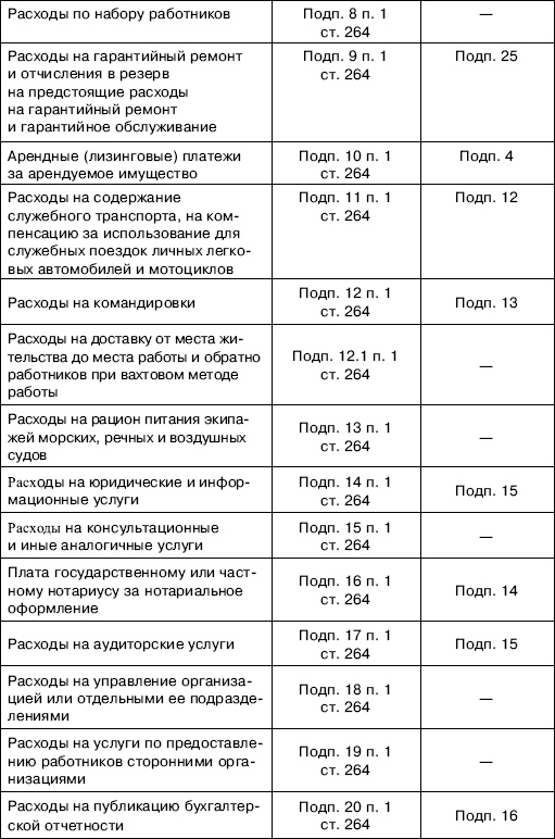 «Упрощенец». Все о специальном налоговом режиме для малого бизнеса