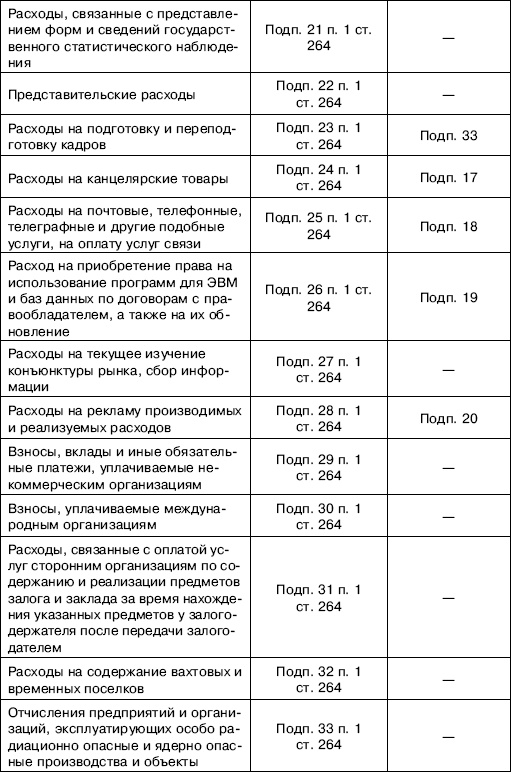 «Упрощенец». Все о специальном налоговом режиме для малого бизнеса