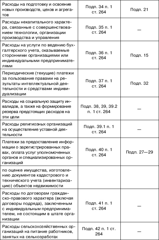 «Упрощенец». Все о специальном налоговом режиме для малого бизнеса