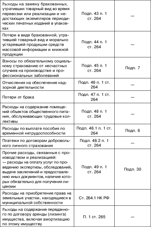 «Упрощенец». Все о специальном налоговом режиме для малого бизнеса