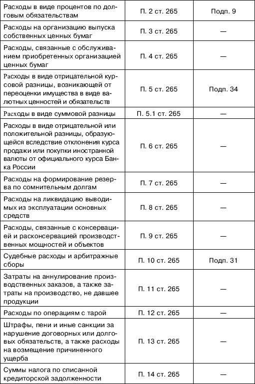 «Упрощенец». Все о специальном налоговом режиме для малого бизнеса