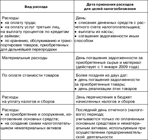 «Упрощенец». Все о специальном налоговом режиме для малого бизнеса