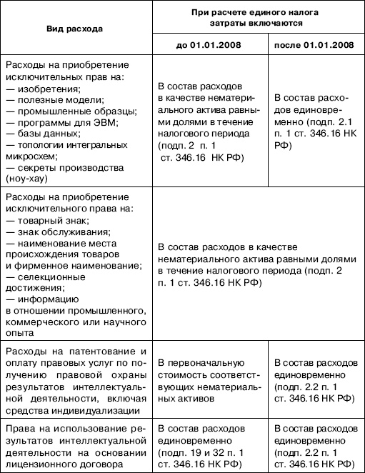 «Упрощенец». Все о специальном налоговом режиме для малого бизнеса