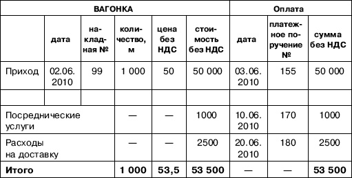 «Упрощенец». Все о специальном налоговом режиме для малого бизнеса