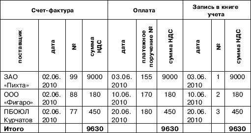 «Упрощенец». Все о специальном налоговом режиме для малого бизнеса