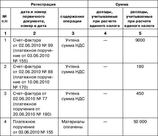 «Упрощенец». Все о специальном налоговом режиме для малого бизнеса