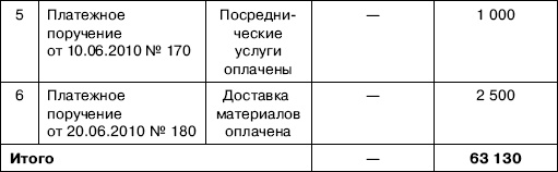 «Упрощенец». Все о специальном налоговом режиме для малого бизнеса