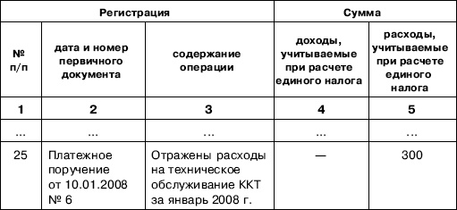 «Упрощенец». Все о специальном налоговом режиме для малого бизнеса