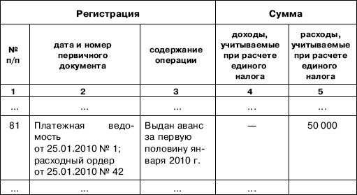 «Упрощенец». Все о специальном налоговом режиме для малого бизнеса