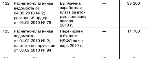 «Упрощенец». Все о специальном налоговом режиме для малого бизнеса