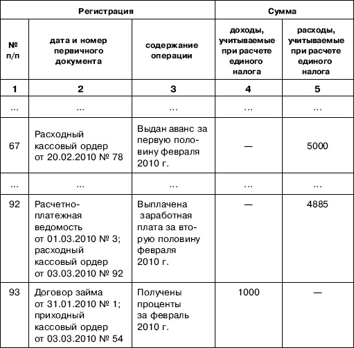 «Упрощенец». Все о специальном налоговом режиме для малого бизнеса