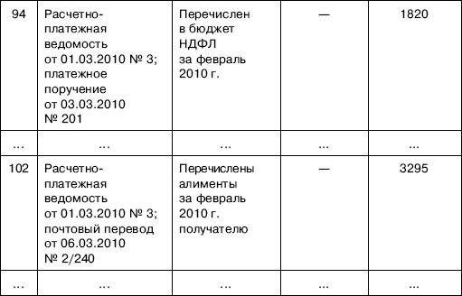 «Упрощенец». Все о специальном налоговом режиме для малого бизнеса