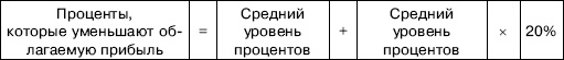 «Упрощенец». Все о специальном налоговом режиме для малого бизнеса