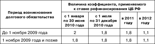 «Упрощенец». Все о специальном налоговом режиме для малого бизнеса