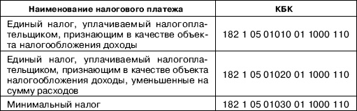 «Упрощенец». Все о специальном налоговом режиме для малого бизнеса