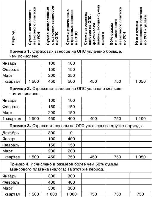 «Упрощенец». Все о специальном налоговом режиме для малого бизнеса