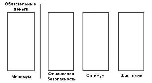 50 сокрушительных ударов по бедности. Самый быстрый способ искоренить безденежье до основания