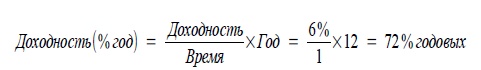 170 вопросов финансисту. Российский финансовый рынок