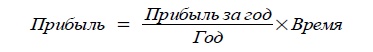 170 вопросов финансисту. Российский финансовый рынок