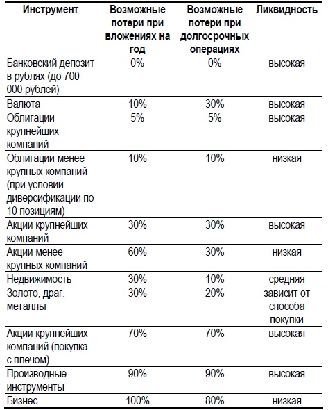 170 вопросов финансисту. Российский финансовый рынок