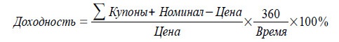 170 вопросов финансисту. Российский финансовый рынок