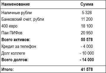 Личный финансовый план. Инструкция по составлению