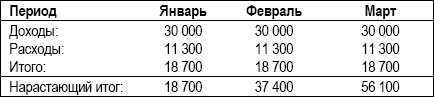 Личный финансовый план. Инструкция по составлению